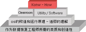 數據修復